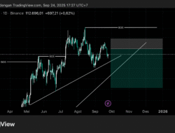 Bitcoin at a Critical Zone: Why Holders Should Prepare and Tread Carefully