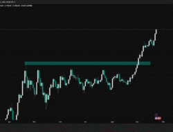 GOLD NEW All Time High